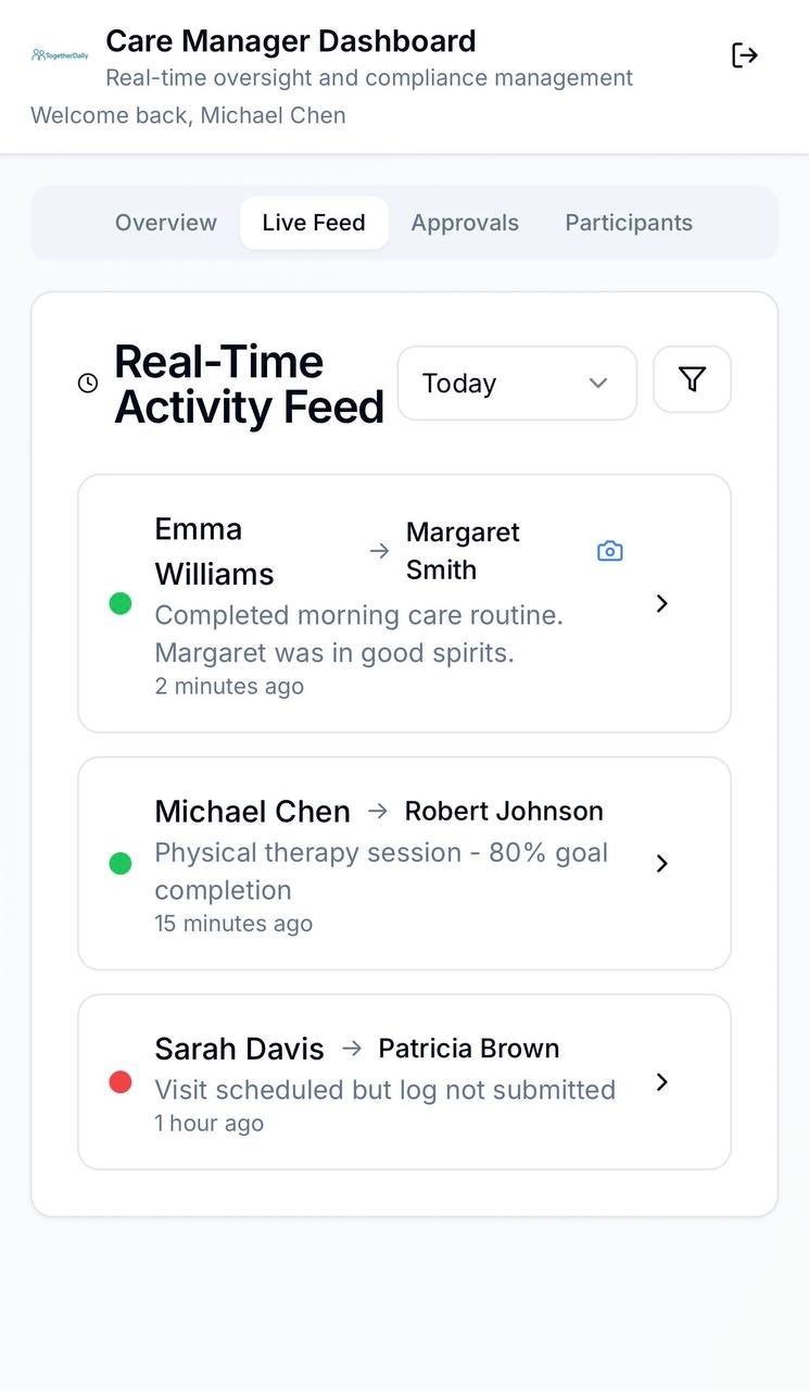 TogetherDaily admin dashboard