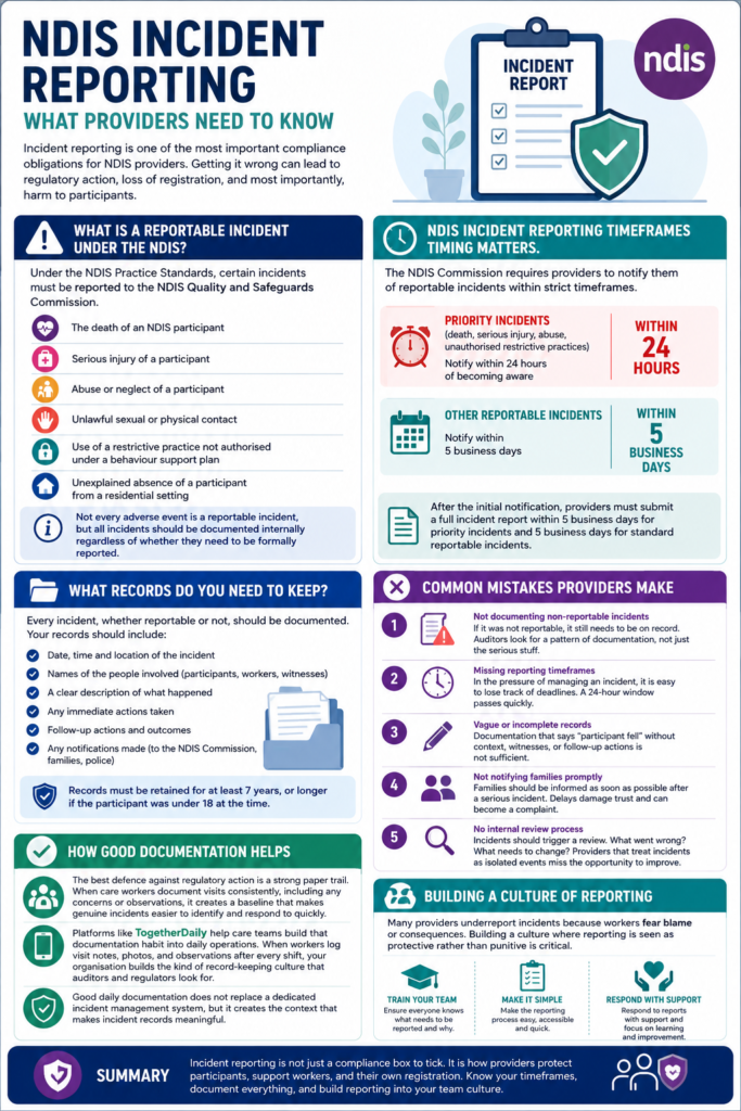 NDIS Incident Reporting: What Providers Need to Know