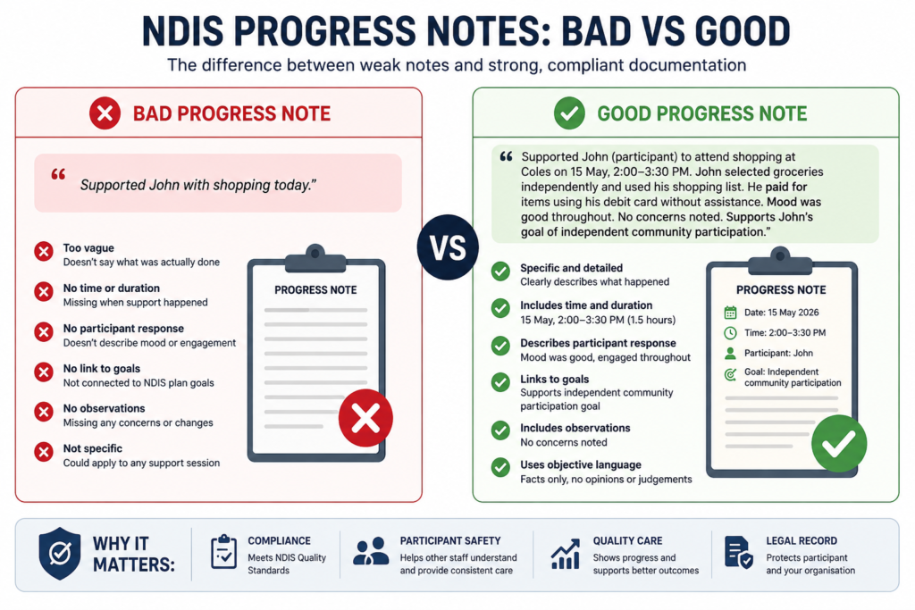 NDIS Progress Notes: How to Write Better Notes (With Examples)